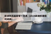 欧洲杯历届冠军一览表（2024欧洲杯赛程时间表）