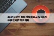 2024亚洲杯赛程对阵图表,2024亚洲杯赛程对阵图表图片