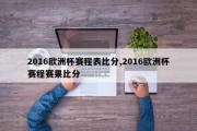 2016欧洲杯赛程表比分,2016欧洲杯赛程赛果比分