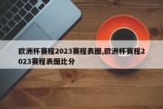 欧洲杯赛程2023赛程表图,欧洲杯赛程2023赛程表图比分