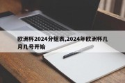 欧洲杯2024分组表,2024年欧洲杯几月几号开始