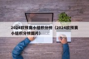 2024欧预赛小组积分榜（2024欧预赛小组积分榜图片）