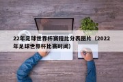 22年足球世界杯赛程比分表图片（2022年足球世界杯比赛时间）