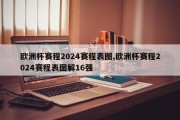 欧洲杯赛程2024赛程表图,欧洲杯赛程2024赛程表图解16强