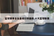 篮球赛事含金量排行榜最新,十大篮球联赛