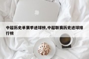 中超历史单赛季进球榜,中超联赛历史进球排行榜