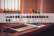 nba排名赛程（nba排名赛程表快船队员名单）