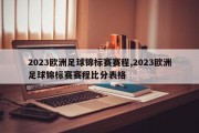 2023欧洲足球锦标赛赛程,2023欧洲足球锦标赛赛程比分表格