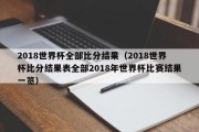 2018世界杯全部比分结果（2018世界杯比分结果表全部2018年世界杯比赛结果一览）