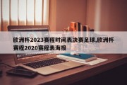 欧洲杯2023赛程时间表决赛足球,欧洲杯赛程2020赛程表海报