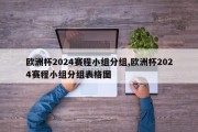 欧洲杯2024赛程小组分组,欧洲杯2024赛程小组分组表格图