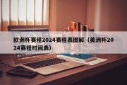 欧洲杯赛程2024赛程表图解（美洲杯2024赛程时间表）