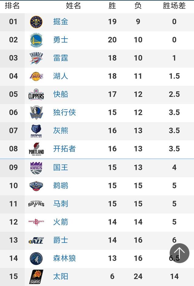 B席破僵C罗吊射格德斯替补建功，葡萄牙3-0卢森堡-今日头条